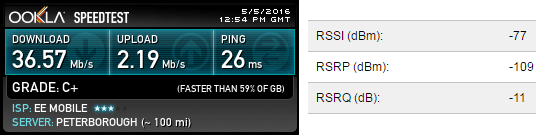 Speedtest.net 4G internet with antenna mounted externally